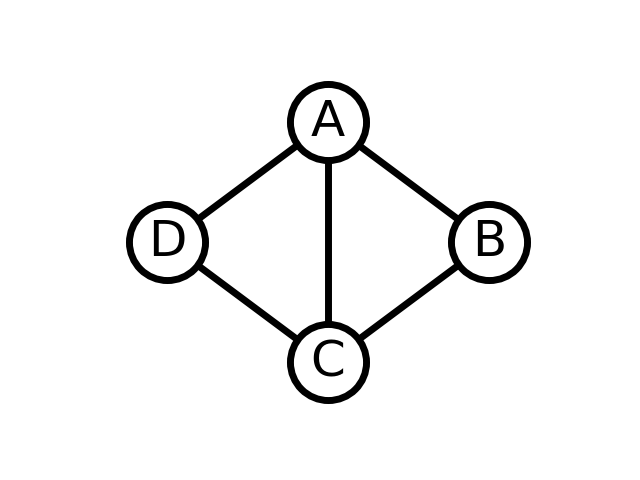 A 4-node graph